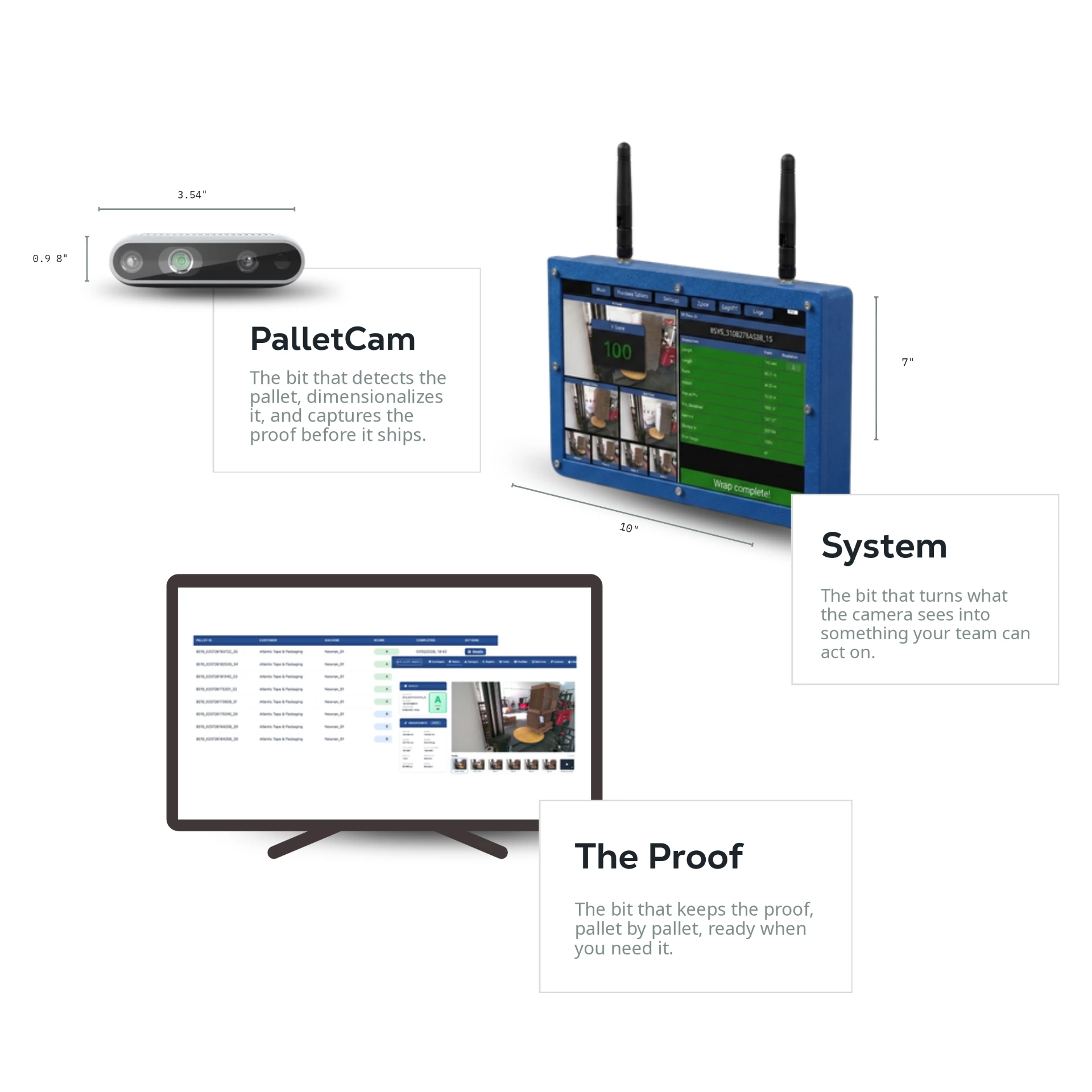 PalletVision components: PalletCam sensor, wrap-point display system, and pallet proof records dashboard